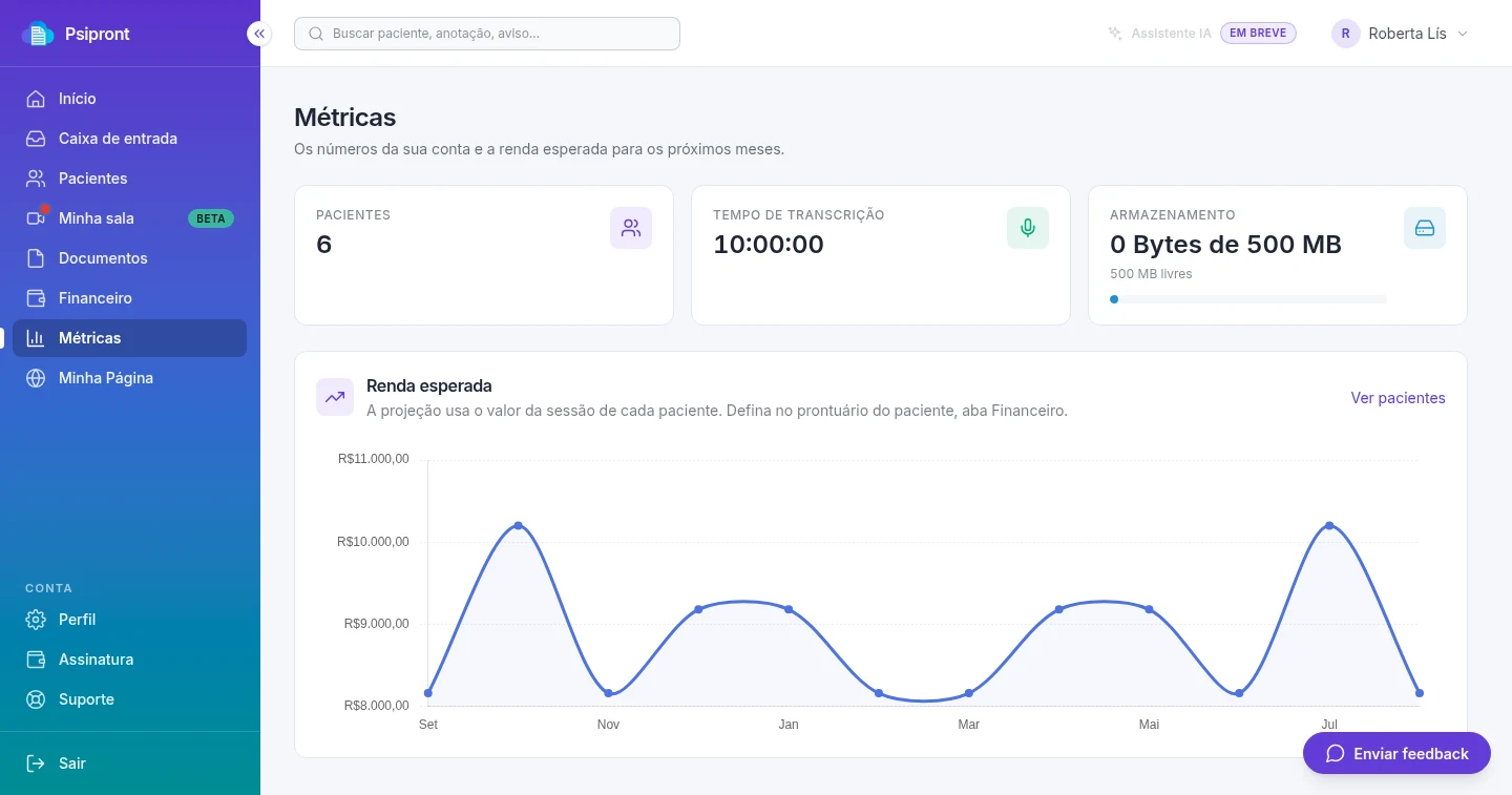 Métricas do consultório no Psipront